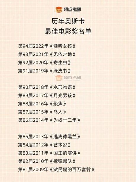 2016奥斯卡获奖名单，【2016奥斯卡获奖名单】颁奖礼盛况揭晓